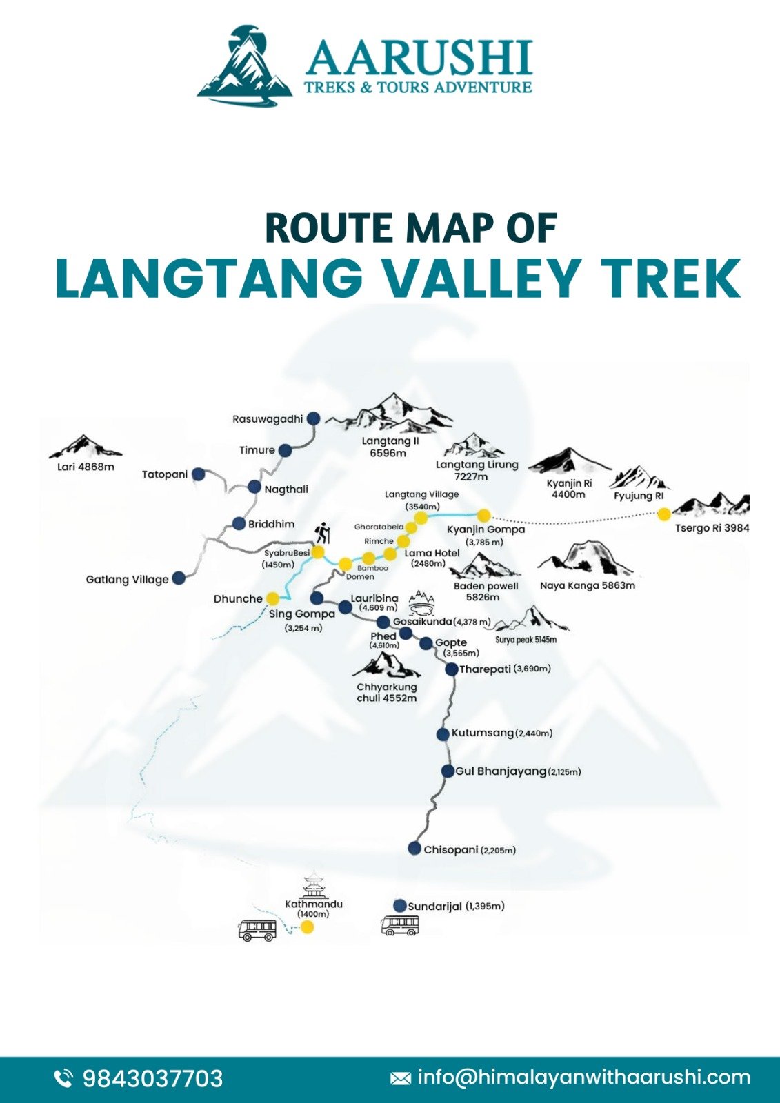 Navigate Your Journey