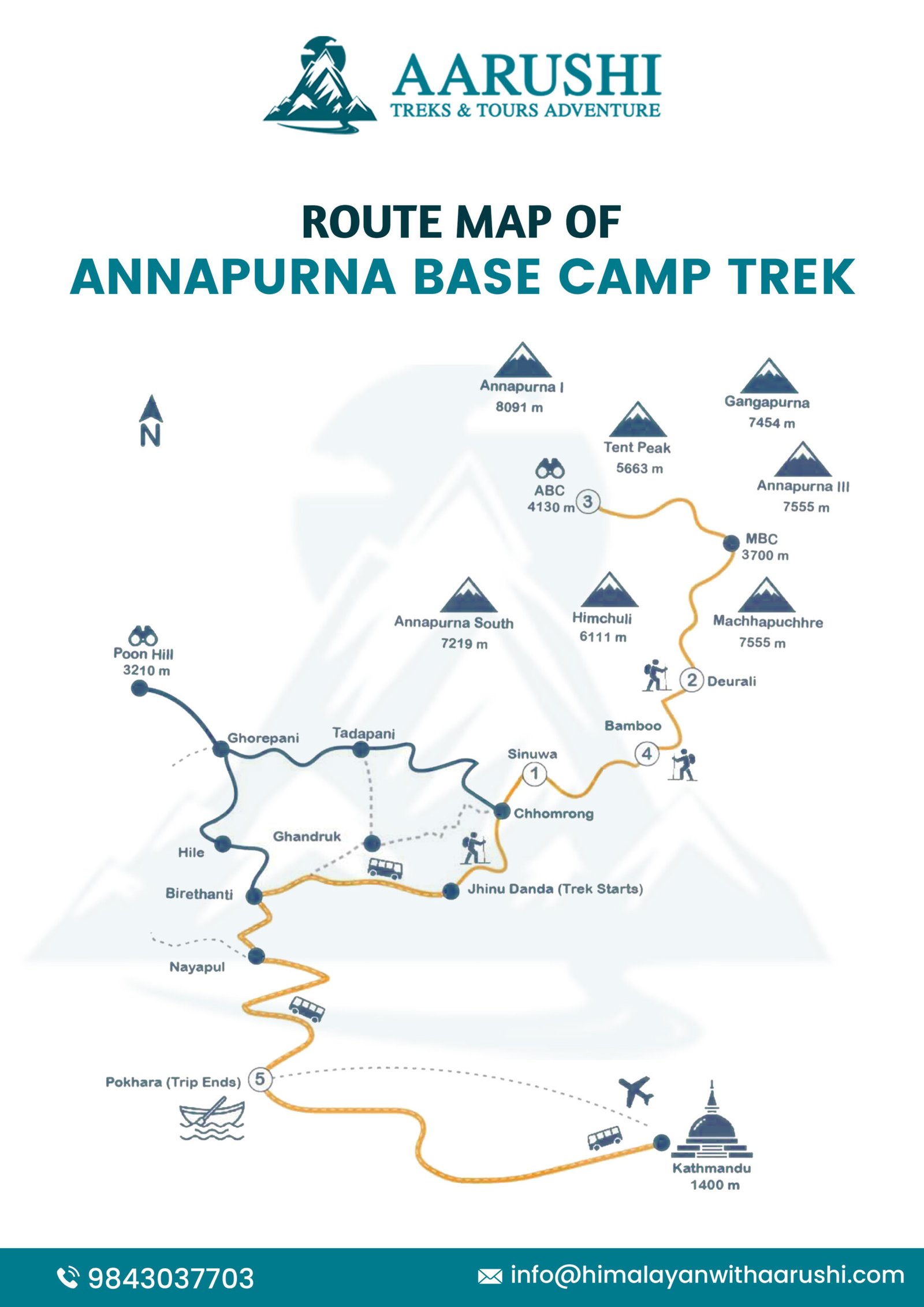 Navigate Your Journey