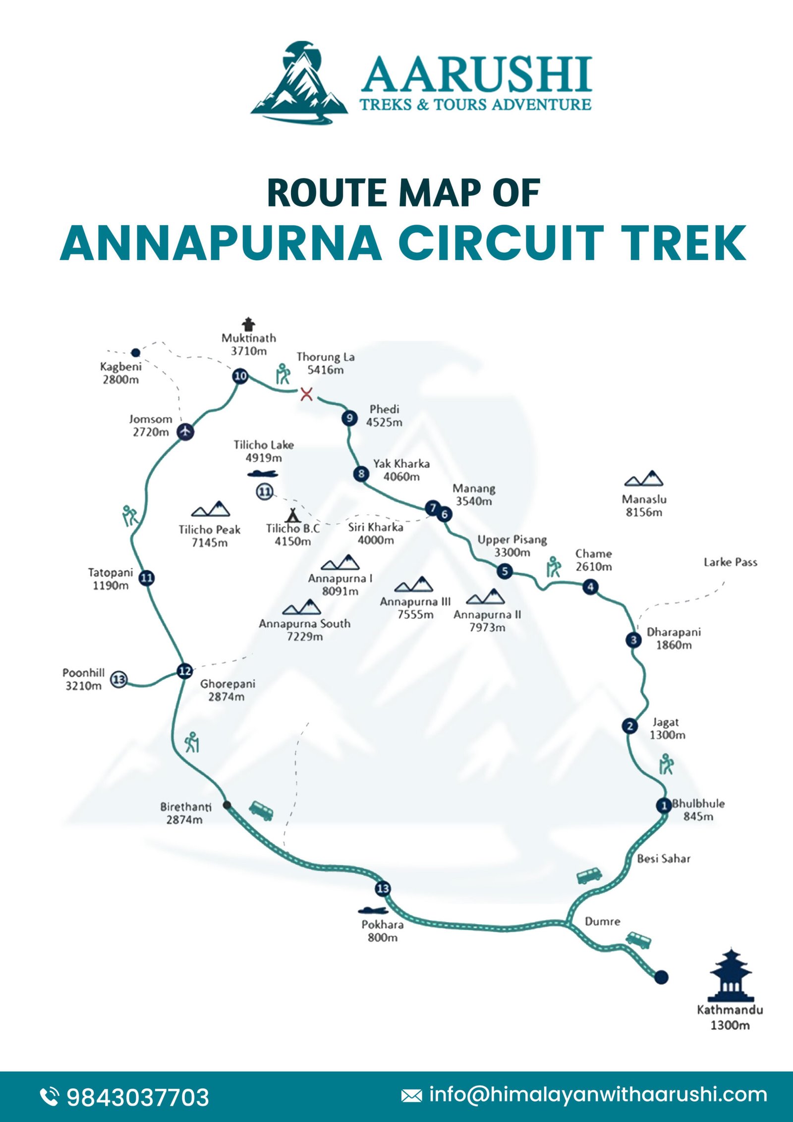 Navigate Your Journey