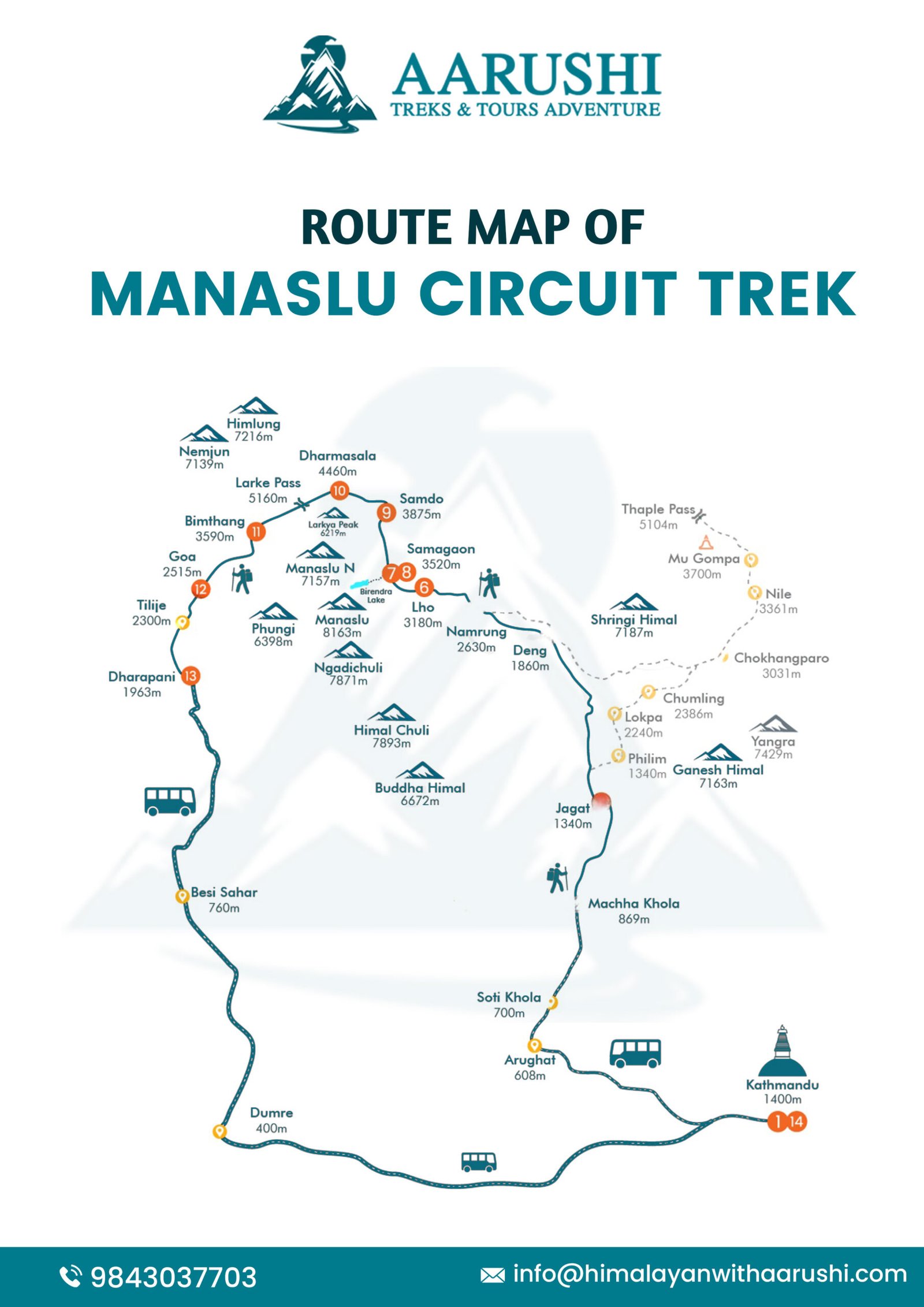 Navigate Your Journey
